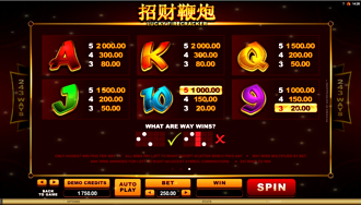 Lucky Firecracker Slots Review