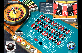 Casino Roulette Online Paypal