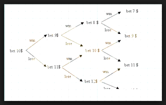 Winning Baccarat System