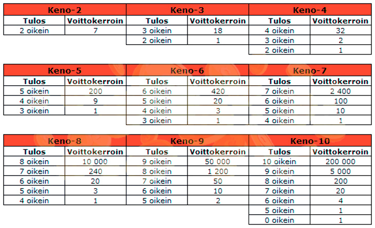 Most Common Keno Atlantic Numbers