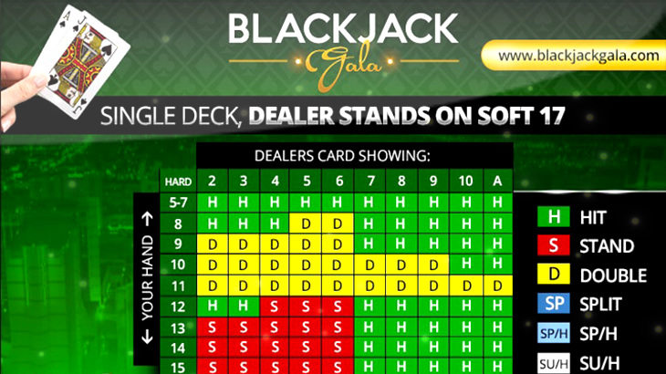 Single Deck Blackjack