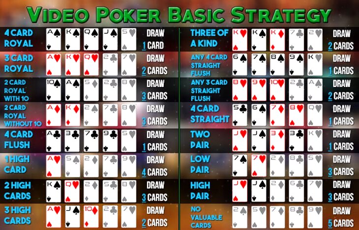 The Royal Flush Strategy